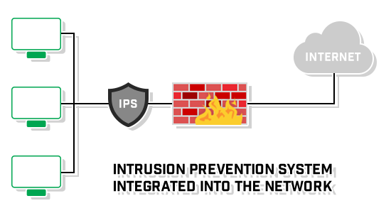 Understanding Intrusion Detection and Prevention Systems