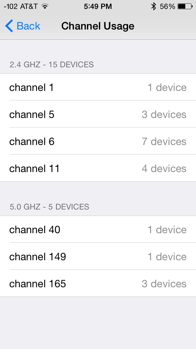 wifi scanner channels