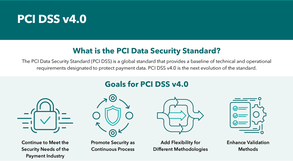 PCI DSS and Wireless / WiFi