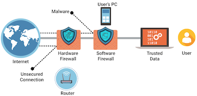 How to Secure Your Healthcare Facility's WiFi Network