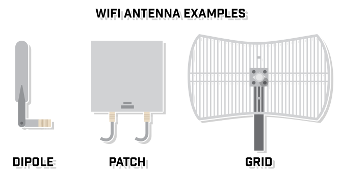 Wifi antenna diversity что это