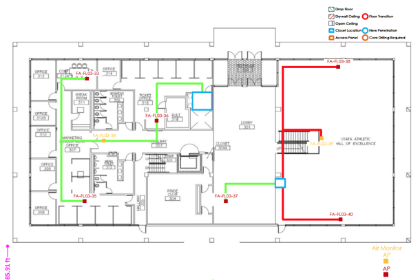 Why is a Wireless Site Survey needed? How does it help?