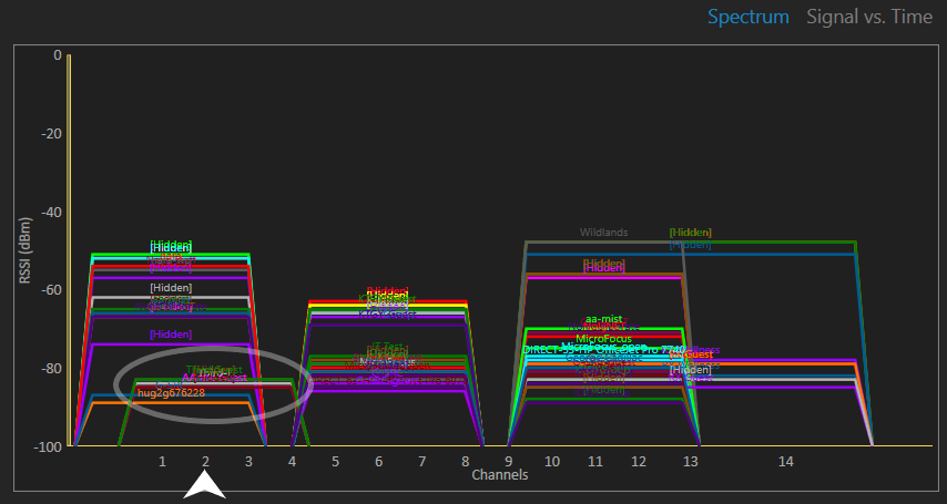 AccessAgility — WiFi Design, Site Surveys & Network Tools